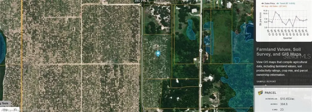 2681 S Lake Letta Drive Avon Park FL 33825