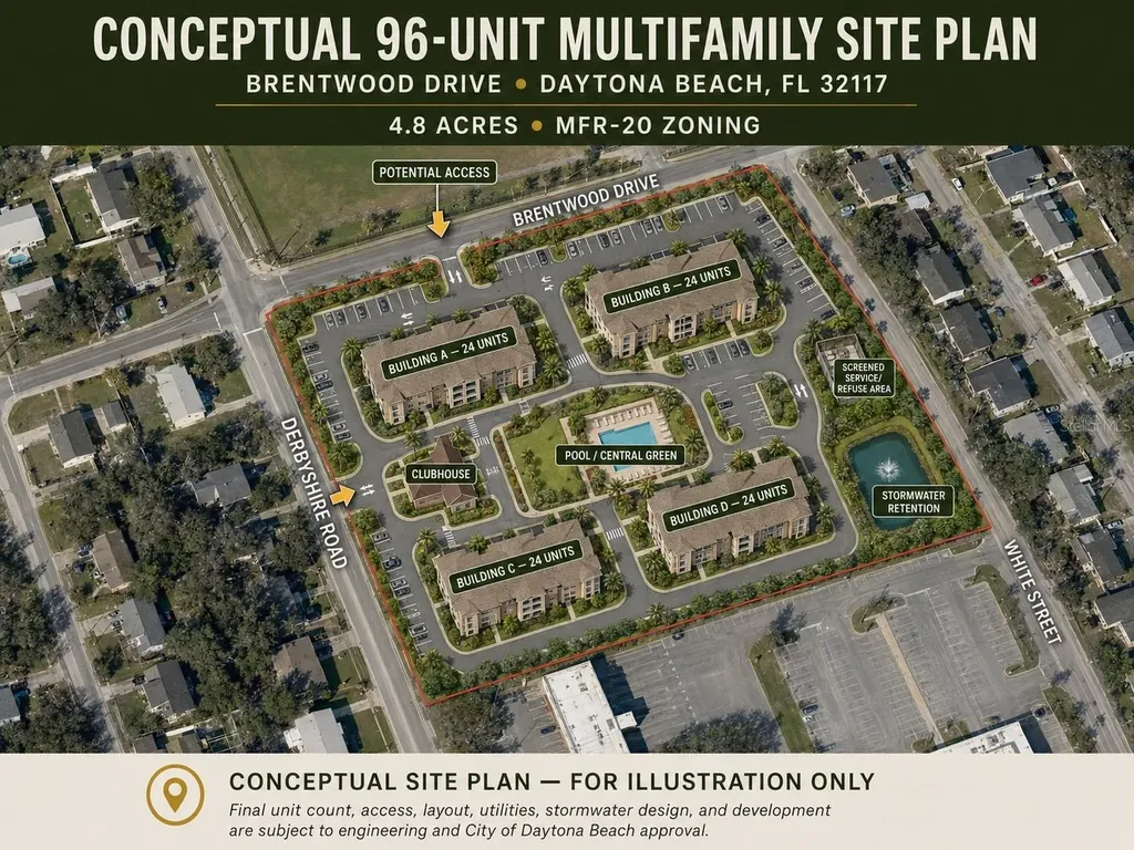 Brentwood Drive Daytona Beach FL 32117