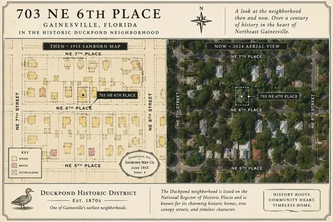 703 NE 6th Place Gainesville FL 32601