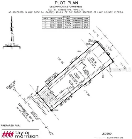 383 Cornerstone Drive Groveland FL 34736