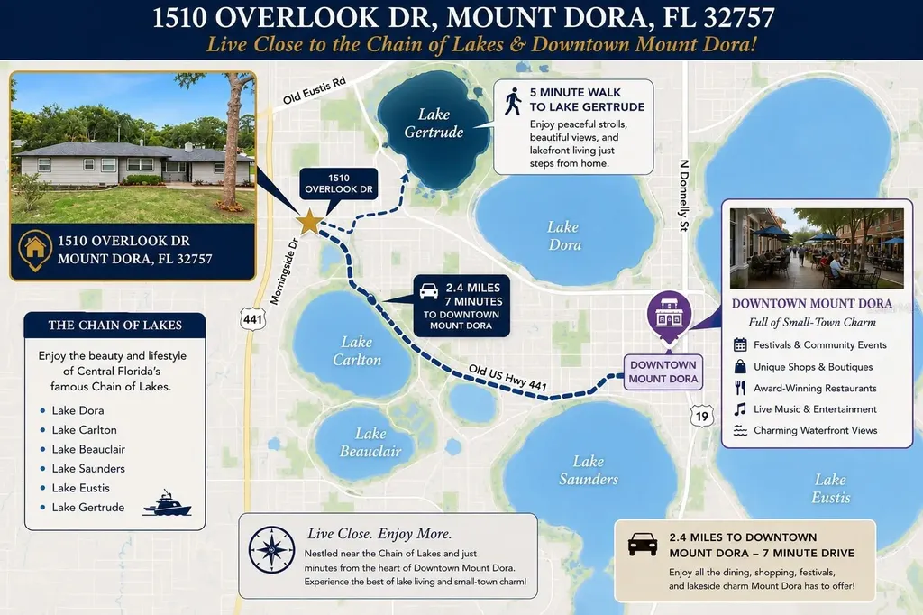 1510 Overlook Drive Mount Dora FL 32757