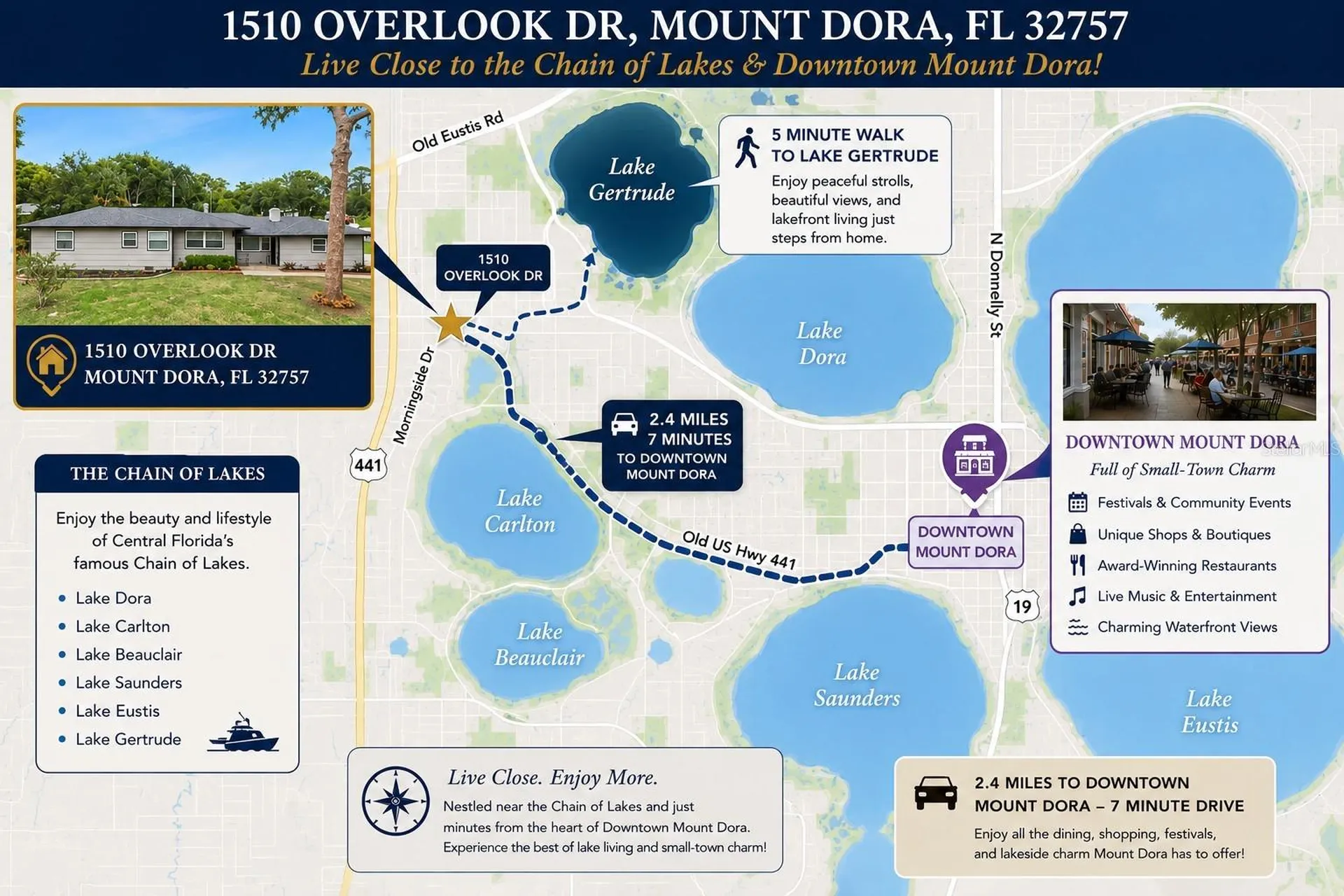 1510 Overlook Drive Mount Dora FL 32757
