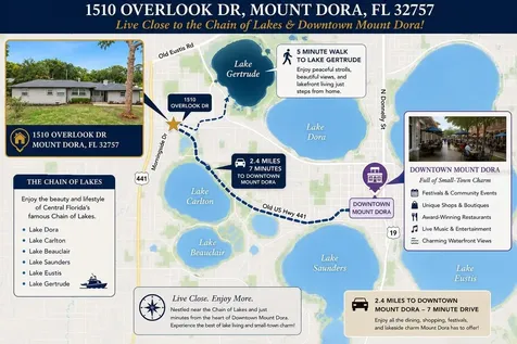 1510 Overlook Drive Mount Dora FL 32757
