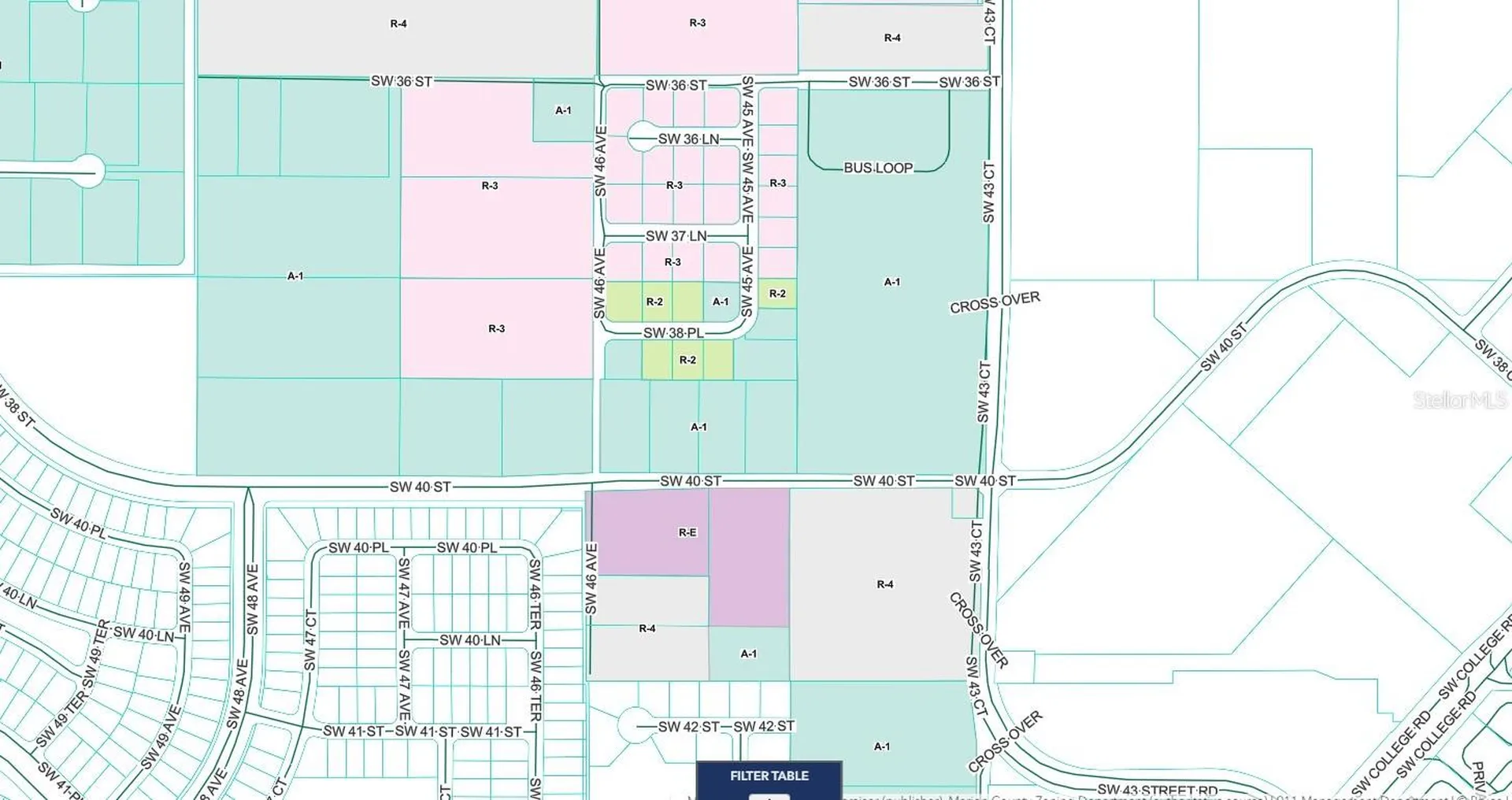 4700 SW 36th Street Ocala FL 34474
