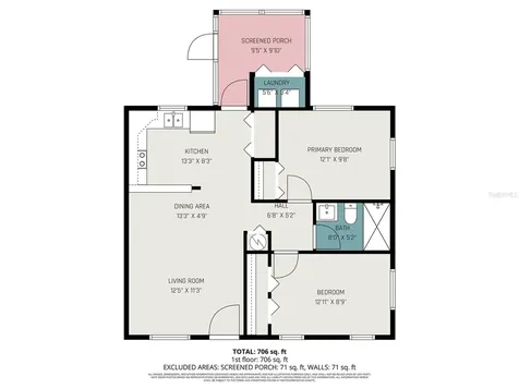 2208/2210 Iris Way Fort Myers FL 33905