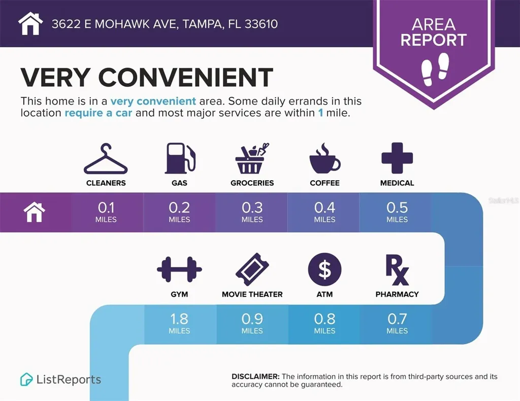 3622 E Mohawk Avenue Tampa FL 33610