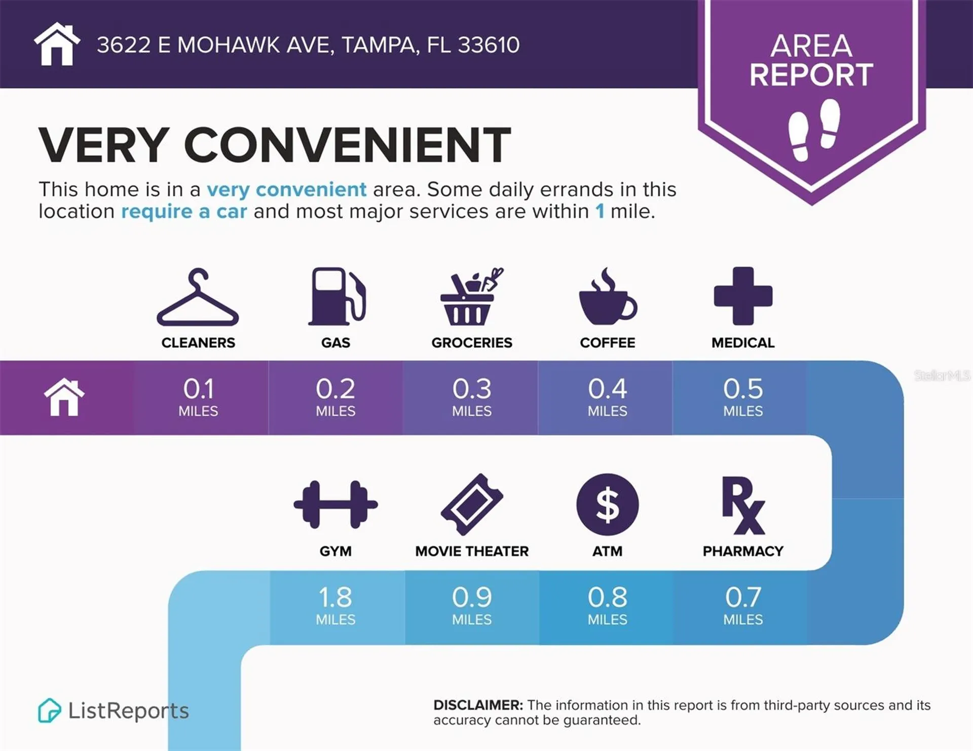 3622 E Mohawk Avenue Tampa FL 33610