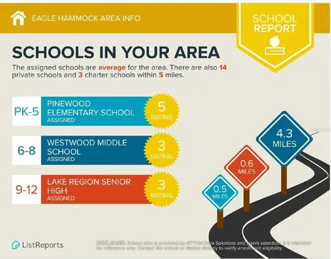 2076 Golden Beak Drive Eagle Lake FL 33839