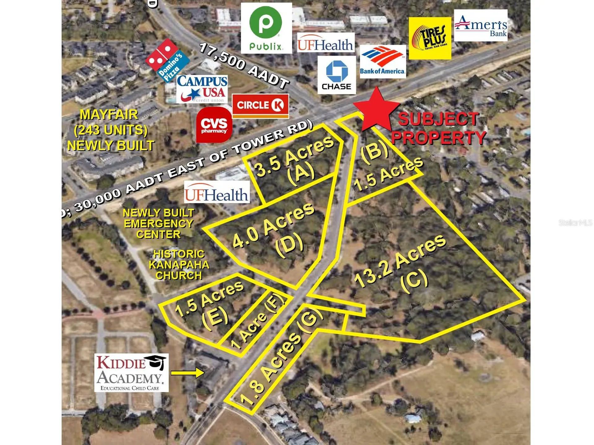 SW 75th Street Gainesville FL 32608