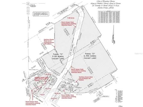 SW 75th Street Gainesville FL 32608