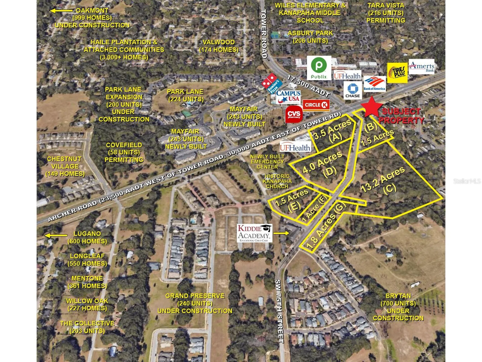 SW 75th Street Gainesville FL 32608