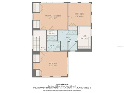 1115 NW 35th Avenue Gainesville FL 32609