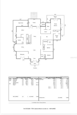 7 Vanda Guaynabo PR 00966