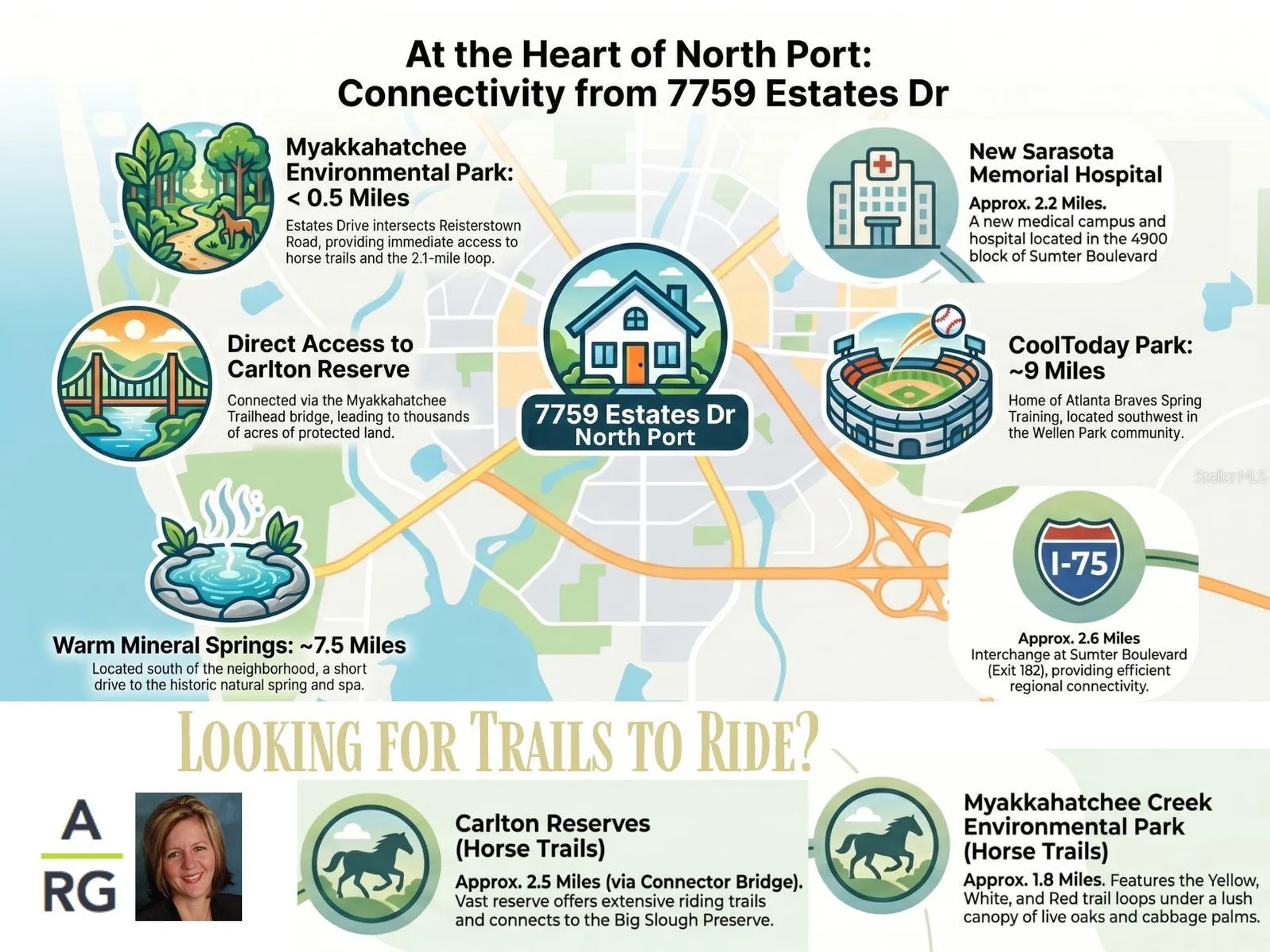 7759 Estates Drive North Port FL 34291