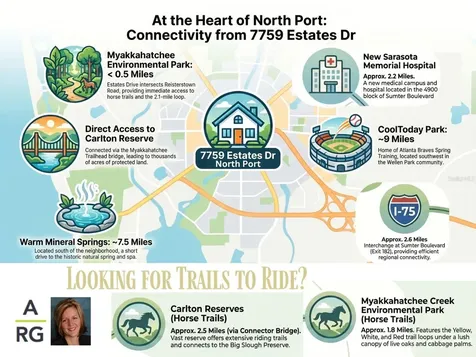 7759 Estates Drive North Port FL 34291