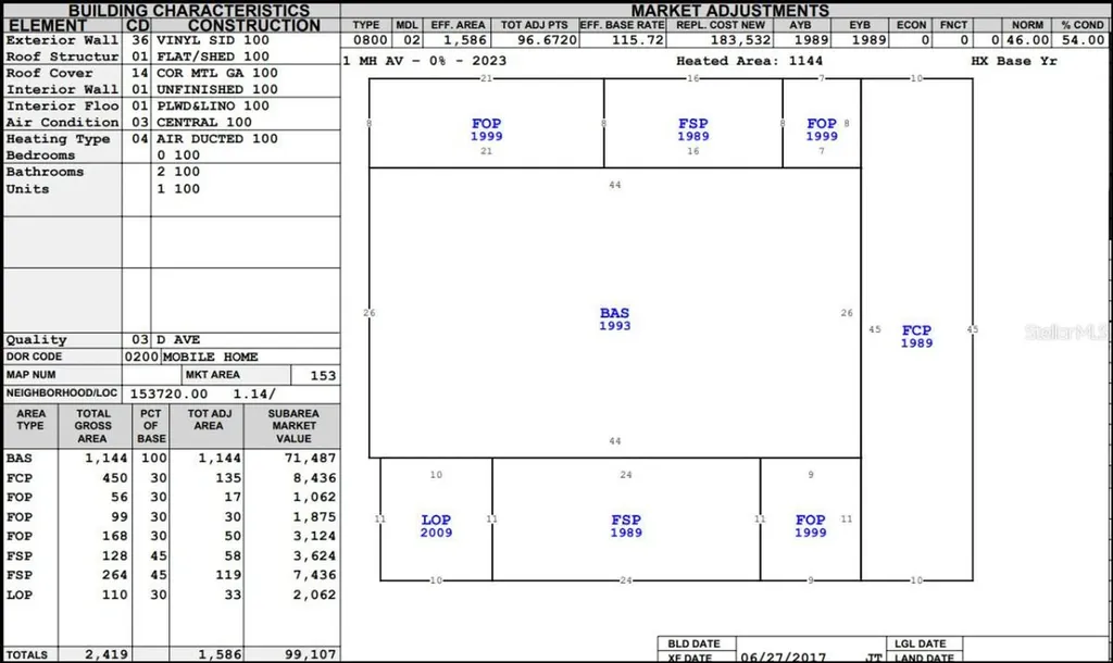 3523 SE 35th Avenue Okeechobee FL 34974