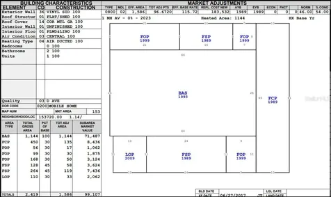 3523 SE 35th Avenue Okeechobee FL 34974
