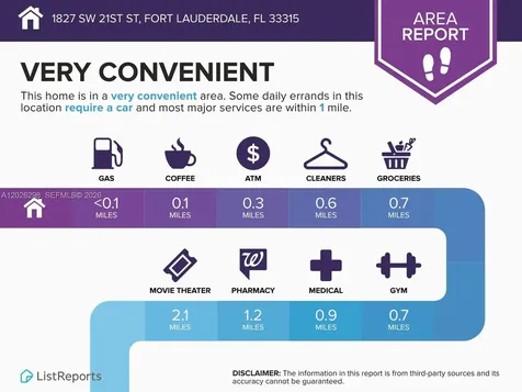 1827 SW 21st Street Fort Lauderdale FL 33315
