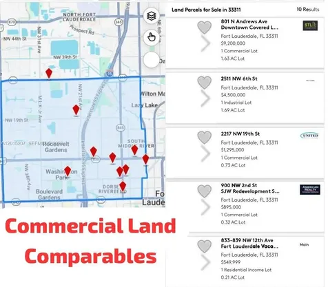 2360 NW 6 Street Fort Lauderdale FL 33311