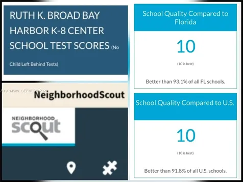 9499 Collins Avenue Surfside FL 33154