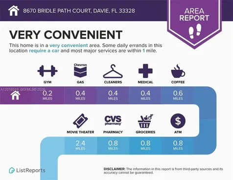 8670 Bridle Path Court Davie FL 33328