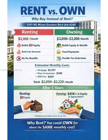 1351 NE Miami Gardens Drive Miami FL 33179