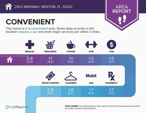 2922 Medinah Weston FL 33332