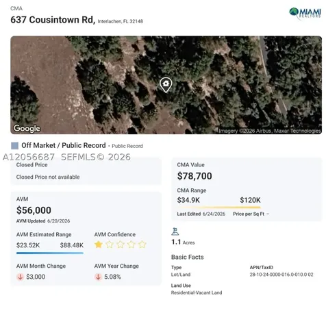 637 Cousintown Road Other City - In The State Of Florida FL 32148