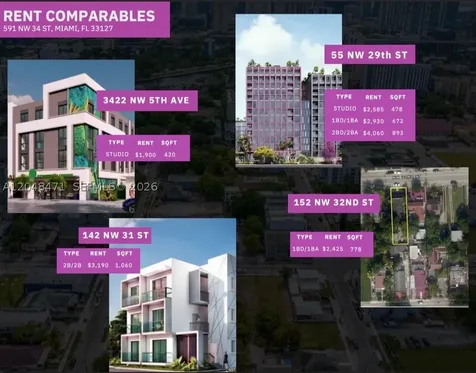 591 NW 34th Street Miami FL 33127