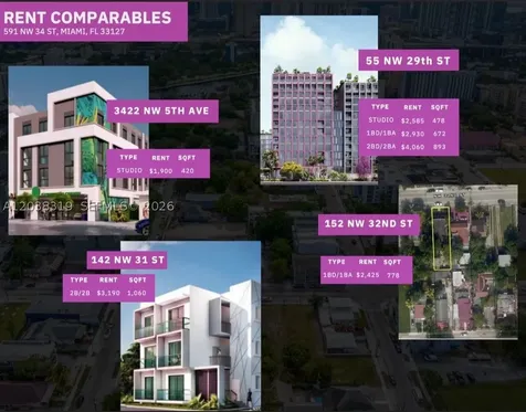 591 NW 34th Street Miami FL 33127