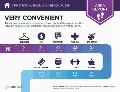 7315 Byron Avenue Miami Beach FL 33141