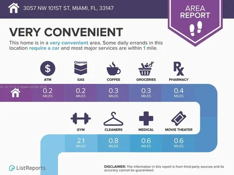 3057 NW 101st Street Miami FL 33147
