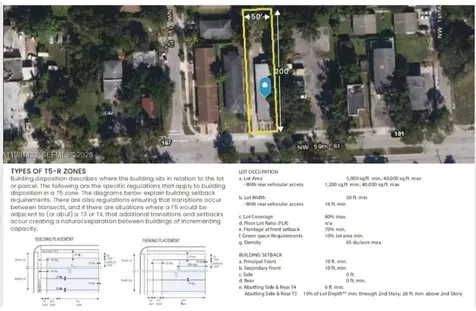 6220 NE Miami Place Miami FL 33138