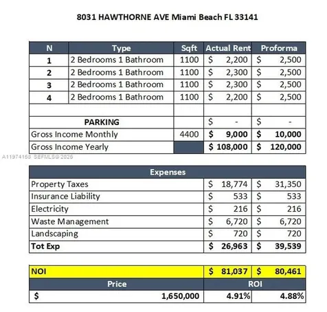 8031 Hawthorne Avenue Miami Beach FL 33141