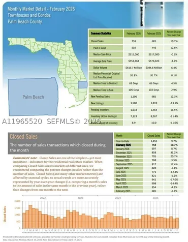 2505 S Ocean Boulevard Palm Beach FL 33480