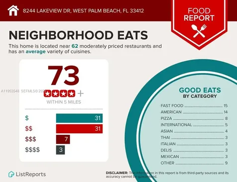 8244 Lakeview Drive West Palm Beach FL 33412