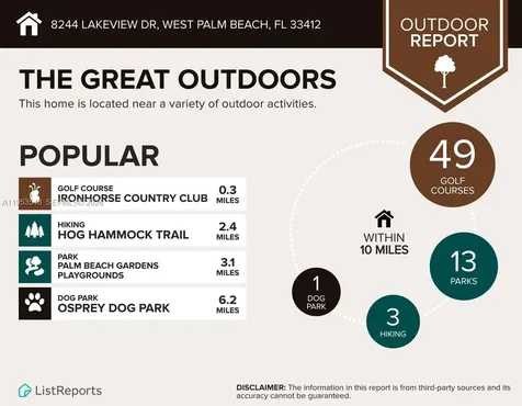 8244 Lakeview Drive West Palm Beach FL 33412