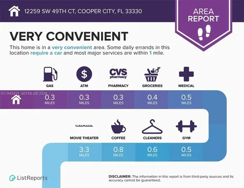 12259 SW 49th Court Cooper City FL 33330