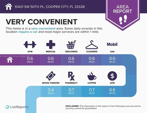 10421 SW 50th Place Cooper City FL 33328