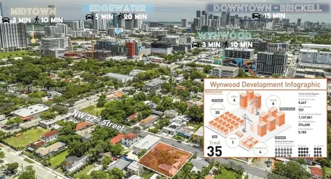 255 NW 32nd Street Miami FL 33127