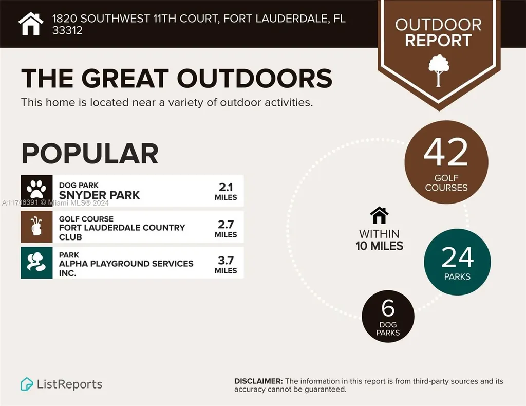 1820 SW 11th Court Fort Lauderdale FL 33312