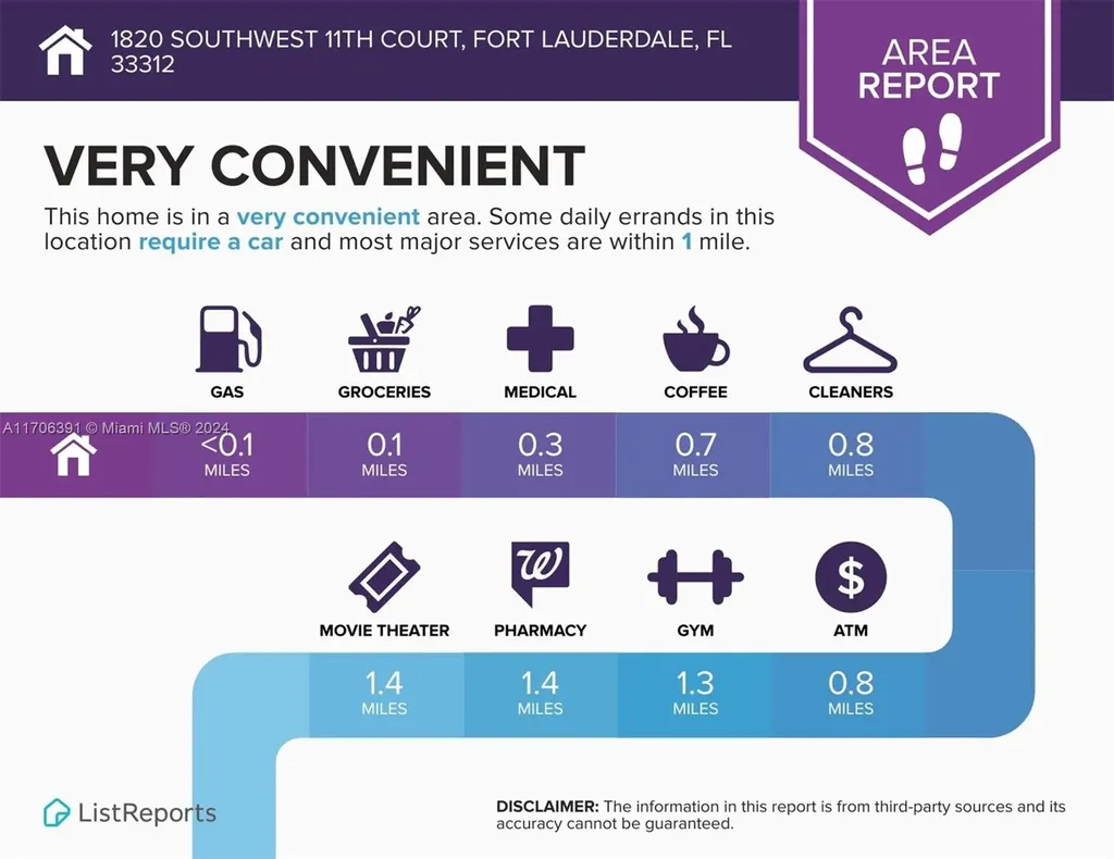 1820 SW 11th Court Fort Lauderdale FL 33312