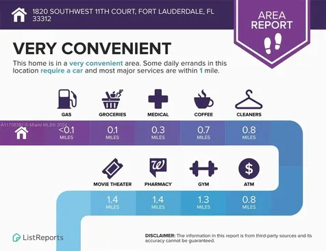 1820 SW 11th Court Fort Lauderdale FL 33312