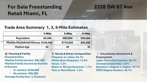2228 SW 67th Avenue Miami FL 33155