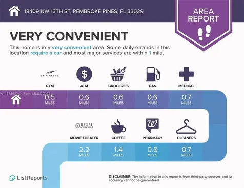 18409 NW 13th Street Pembroke Pines FL 33029