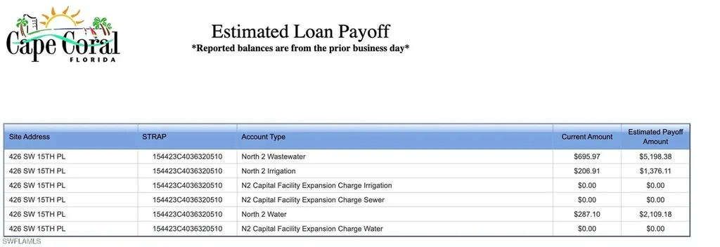 426 SW 15th Place Cape Coral FL 33991