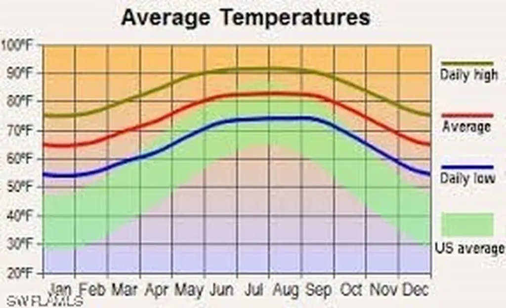 548 Lakeridge Boulevard Lehigh Acres FL 33972