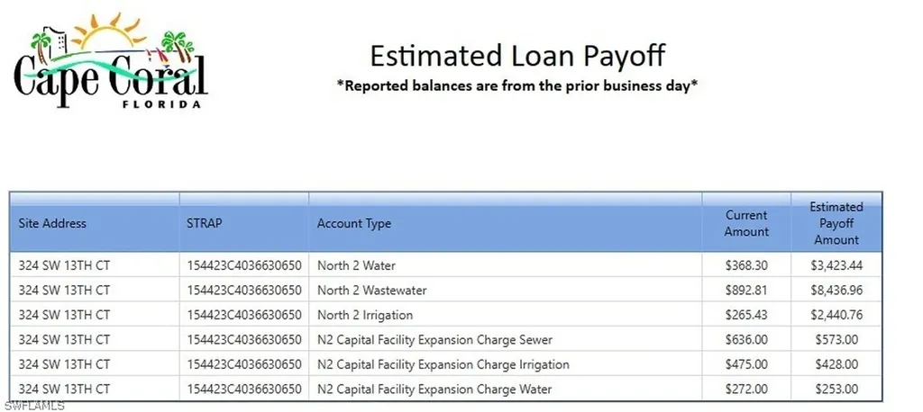 324 SW 13th Court Cape Coral FL 33991
