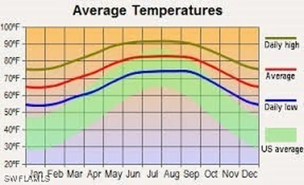 310 Dante Street Labelle FL 33935