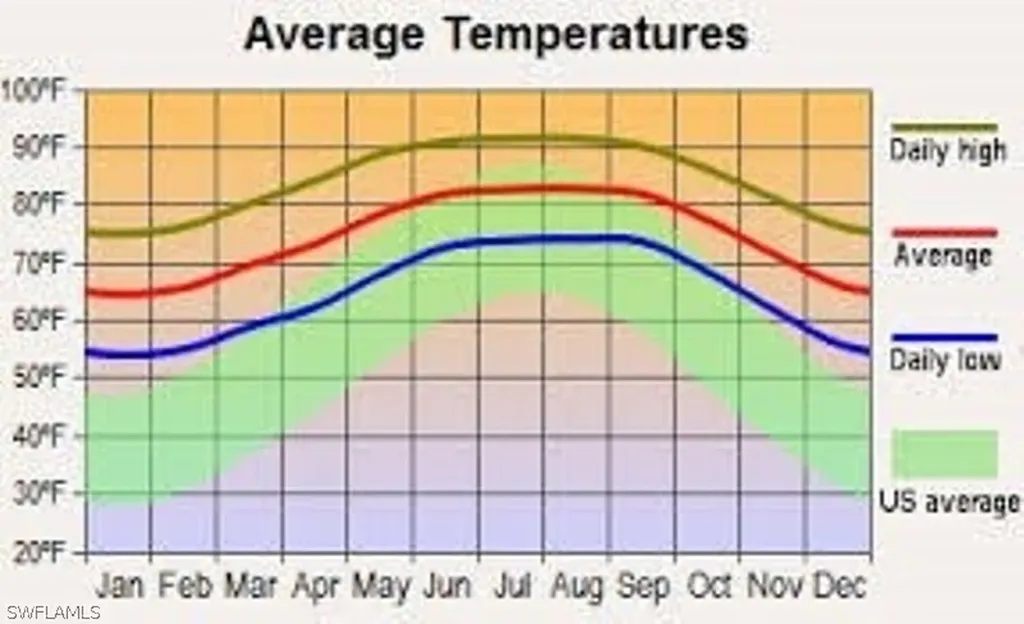 2011 Johns Avenue Alva FL 33920